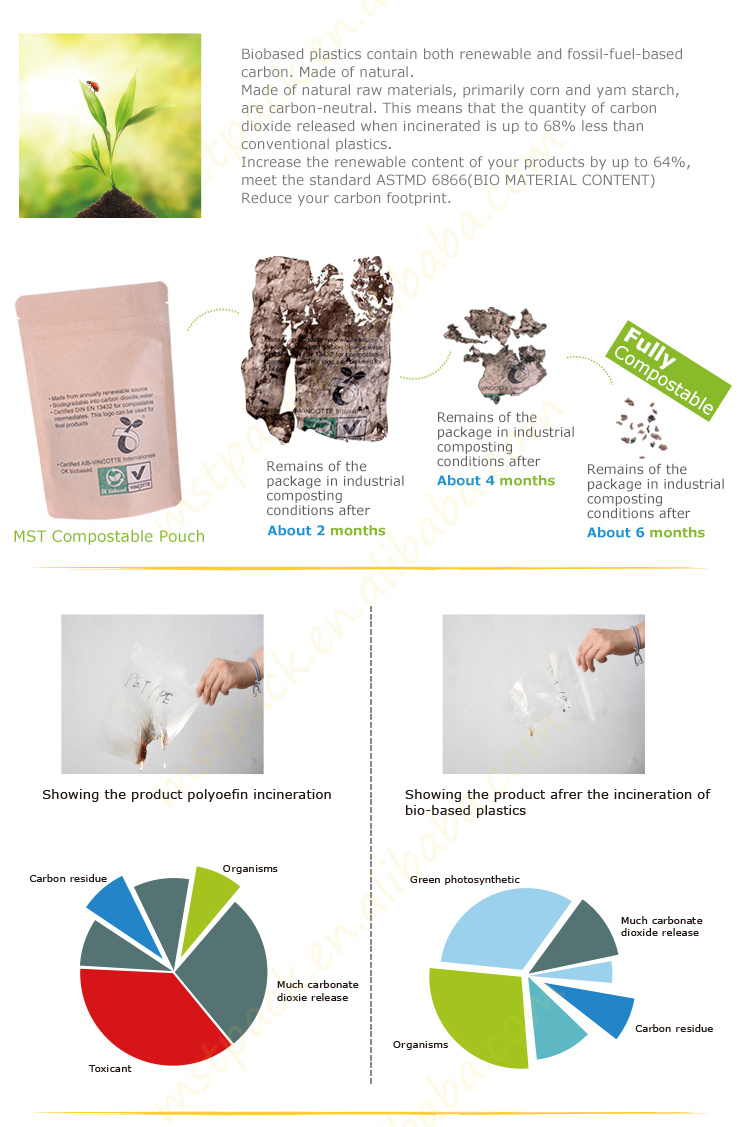 Wholesale Standup Round Bottom Plastic Bag Manufacturer From China