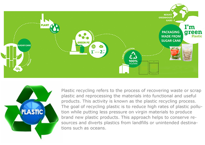 recyclable green pe bag4