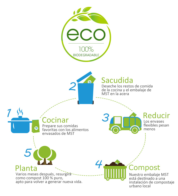 sacos de areia de gatinho biodegradáveis