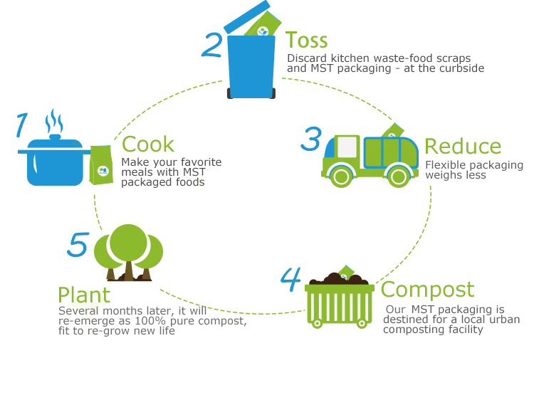 compostable label_04
