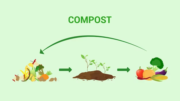 commercial composting