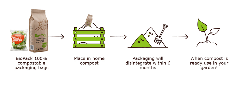 Composter à domicile
