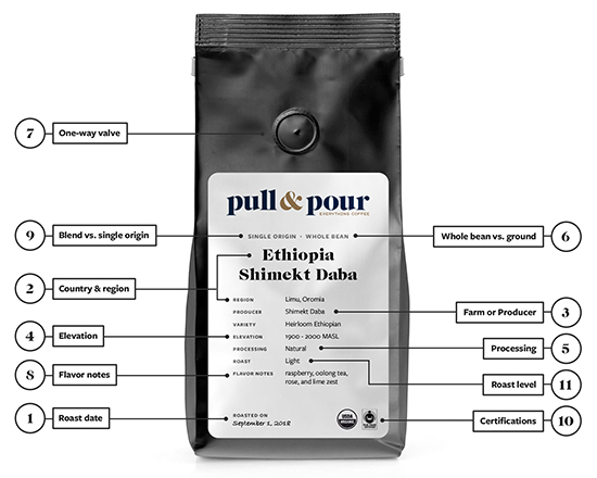Saco de feijão de café