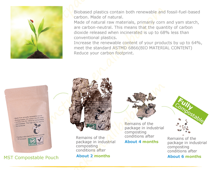 COMPOSTABLE-FOOD-BAG详情页_06