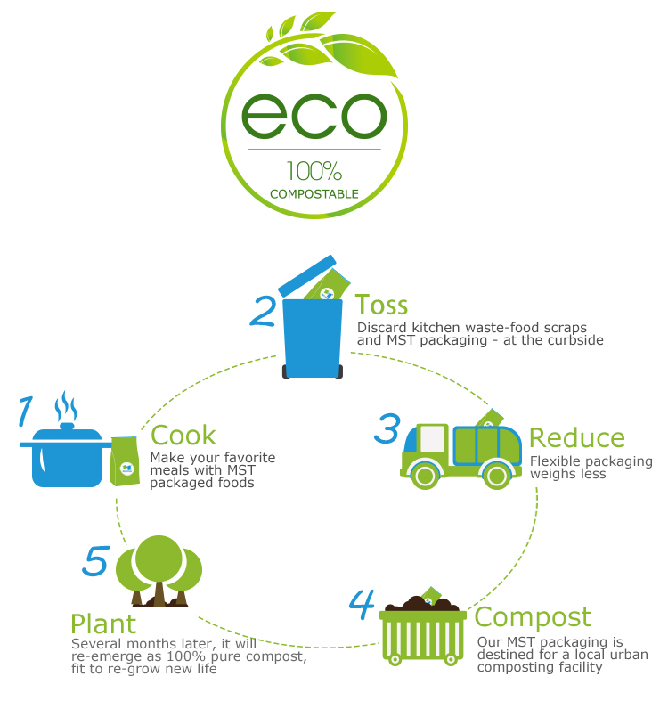 compostable-pet-food-bag_02
