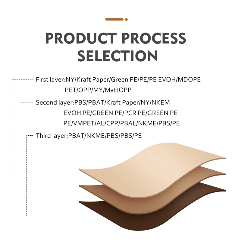 custom coffee bags wholesale