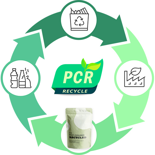 Nhựa PCR PE