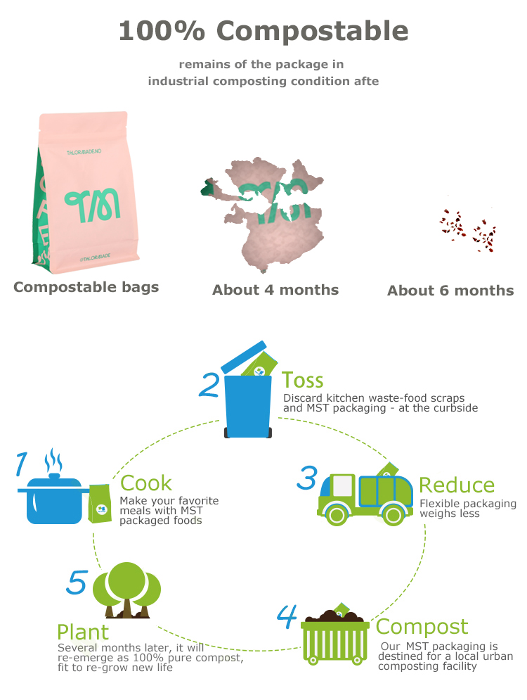 Sac à café biodégradable (3)