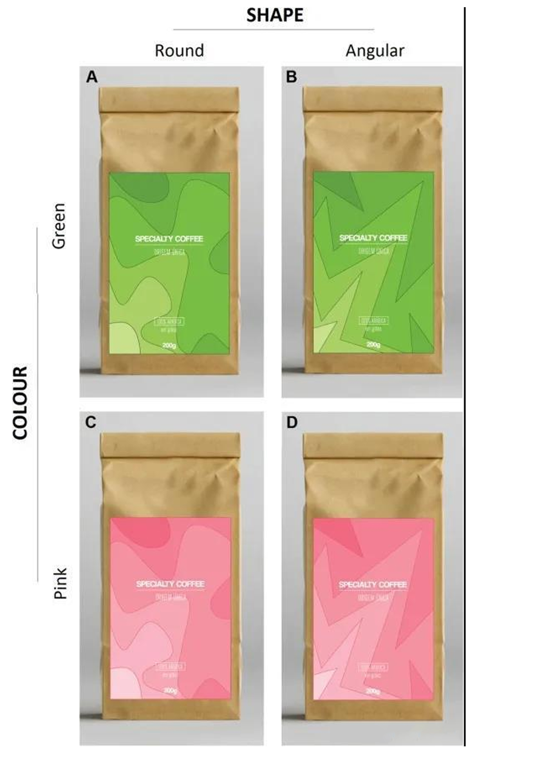 Kaffeeverpackung und Geschmacksverbände haben Sie vom Verpackungsdesign getäuscht?