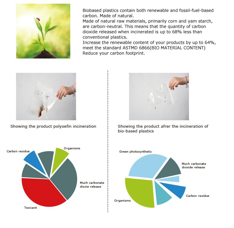 Recycled Low Price Raw Material for Disposable Plastic Spoon Manufacturer in China