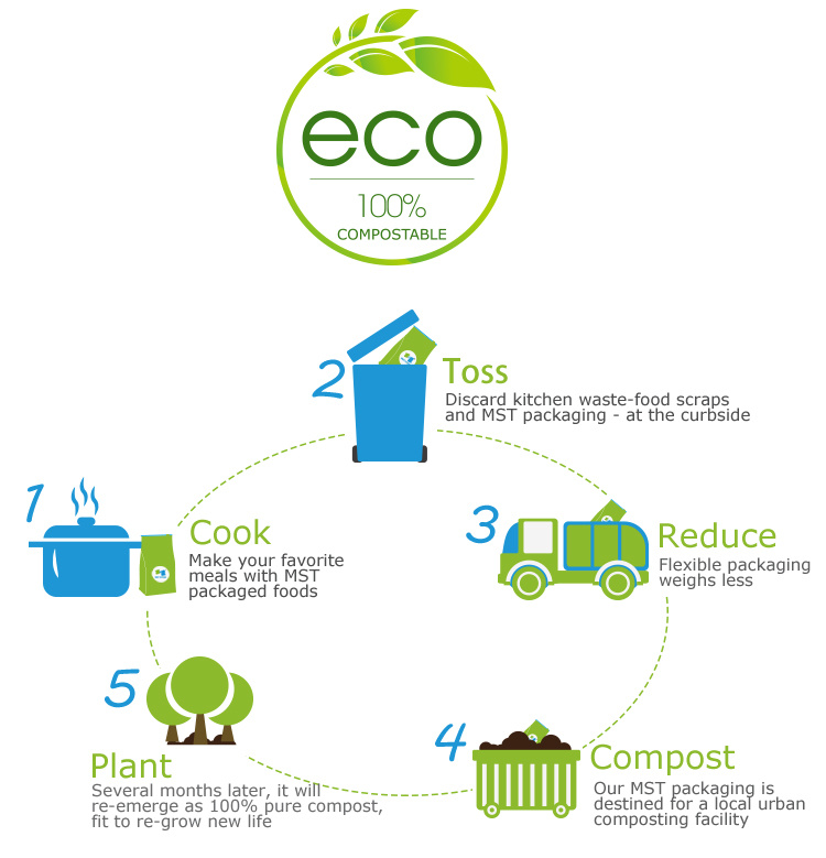 Laminated Material Side Gusset Waste Compost Factory From China