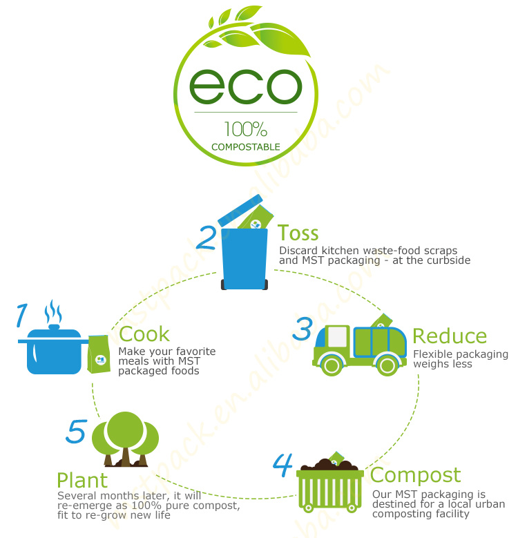 Eco Friendly Craft Paper Packaging Biodegradable Compostable Ziplock Food Packaging Plastic Bag