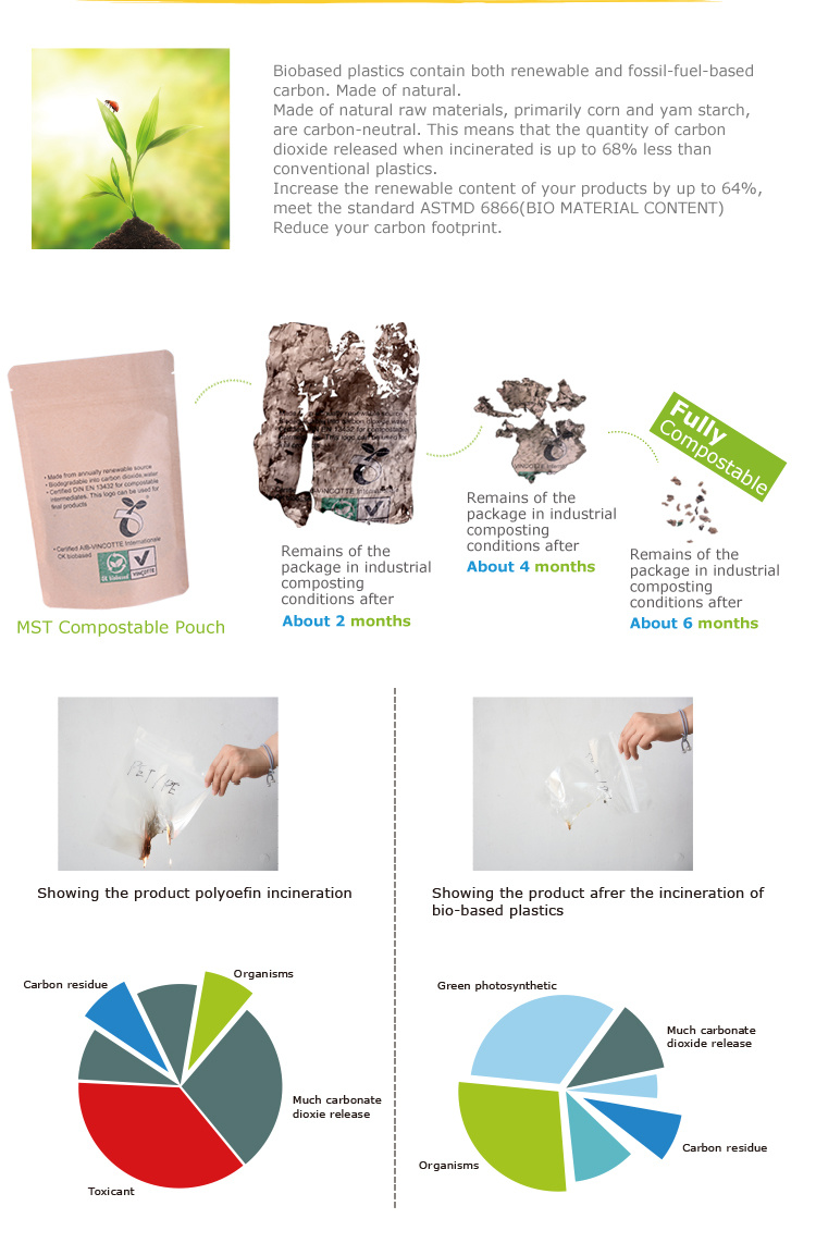 Renewable Flat Bottom Coffee Packaging Bag Wholesale in China